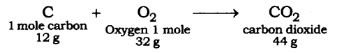 NCERT Solutions Class 9 Science Atoms and Molecules