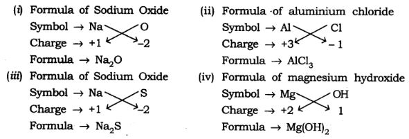 NCERT Solutions Class 9 Science Atoms and Molecules