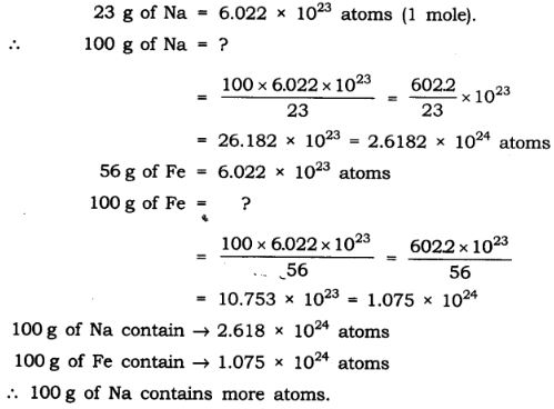 NCERT Solutions Class 9 Science Atoms and Molecules