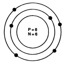 NCERT Solutions Class 9 Science Structure of Atom