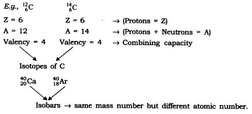 NCERT Solutions Class 9 Science Structure of Atom