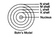 NCERT Solutions Class 9 Science Structure of Atom