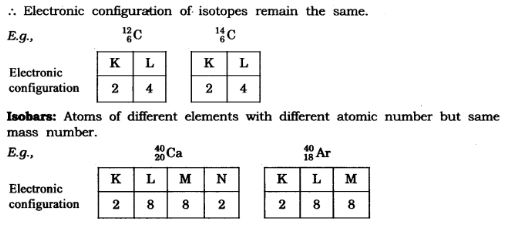 NCERT Solutions Class 9 Science Structure of Atom