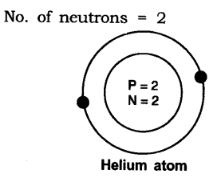 NCERT Solutions Class 9 Science Structure of Atom