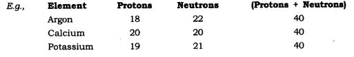 NCERT Solutions Class 9 Science Structure of Atom