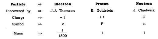 NCERT Solutions Class 9 Science Structure of Atom