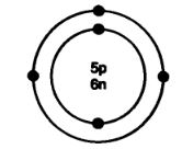 NCERT Solutions Class 9 Science Structure of Atom