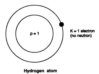 NCERT Solutions Class 9 Science Structure of Atom