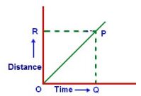 NCERT Solutions Class 9 Science Motion