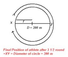 NCERT Solutions Class 9 Science Motion