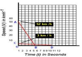 NCERT Solutions Class 9 Science Motion