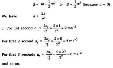 NCERT Solutions Class 9 Science Force and Laws of Motion