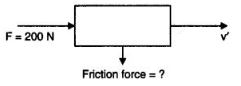 NCERT Solutions Class 9 Science Force and Laws of Motion