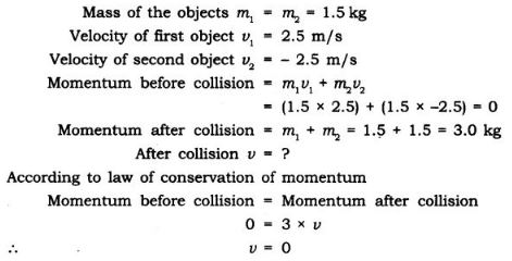 NCERT Solutions Class 9 Science Force and Laws of Motion