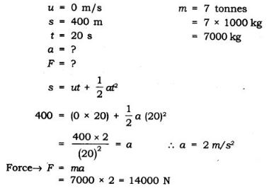NCERT Solutions Class 9 Science Force and Laws of Motion