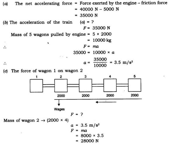 NCERT Solutions Class 9 Science Force and Laws of Motion