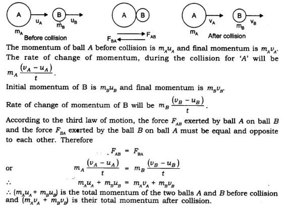 NCERT Solutions Class 9 Science Force and Laws of Motion
