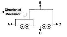 NCERT Solutions Class 9 Science Force and Laws of Motion