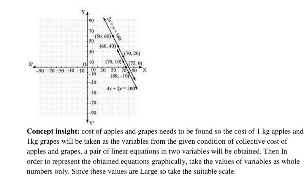 NCERT Solutions Class 10 Mathematics RD Sharma Pair of Linear Equations in Two Variables