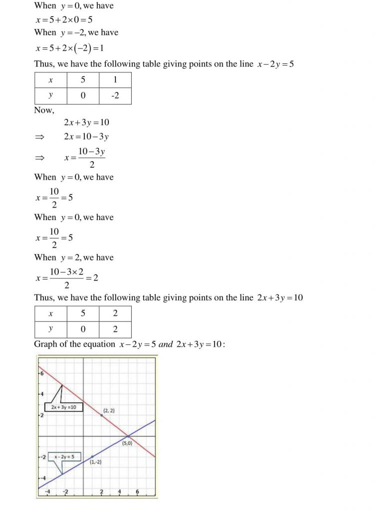 NCERT Solutions Class 10 Mathematics RD Sharma Pair of Linear Equations in Two Variables