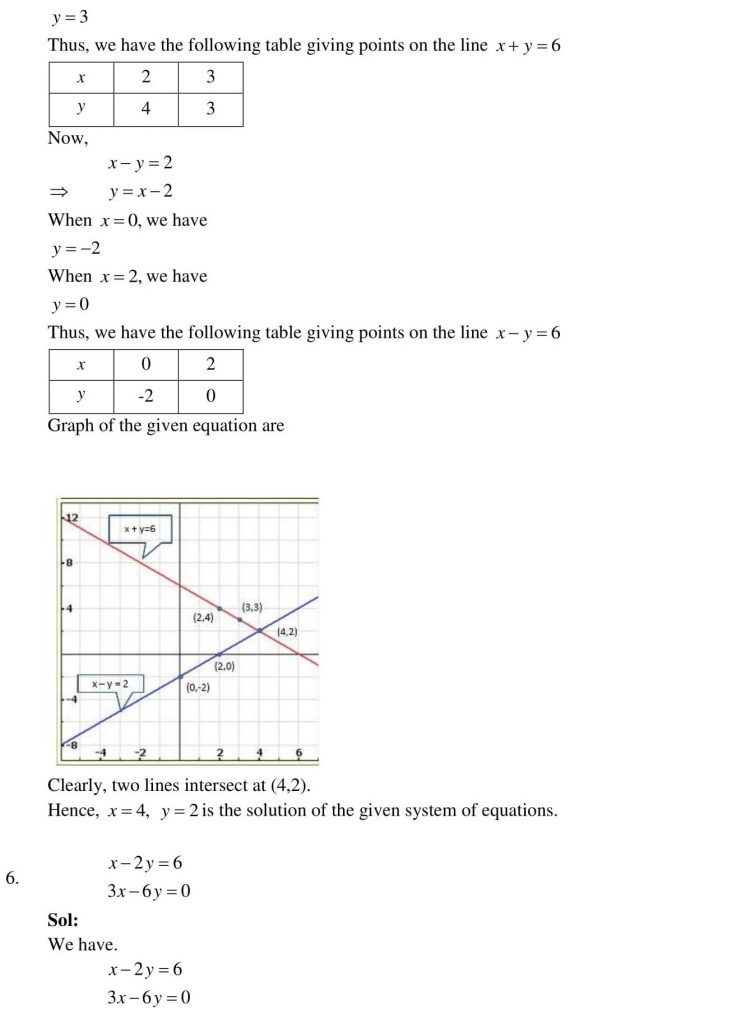 NCERT Solutions Class 10 Mathematics RD Sharma Pair of Linear Equations in Two Variables