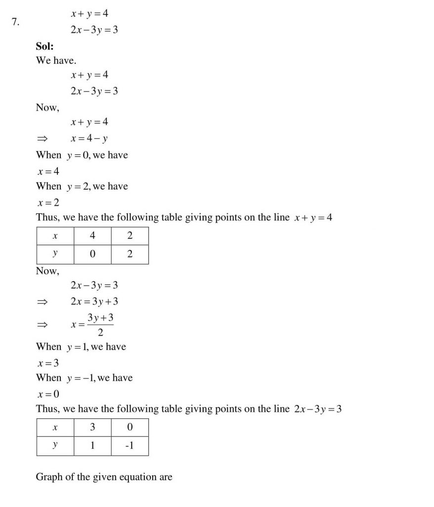 NCERT Solutions Class 10 Mathematics RD Sharma Pair of Linear Equations in Two Variables