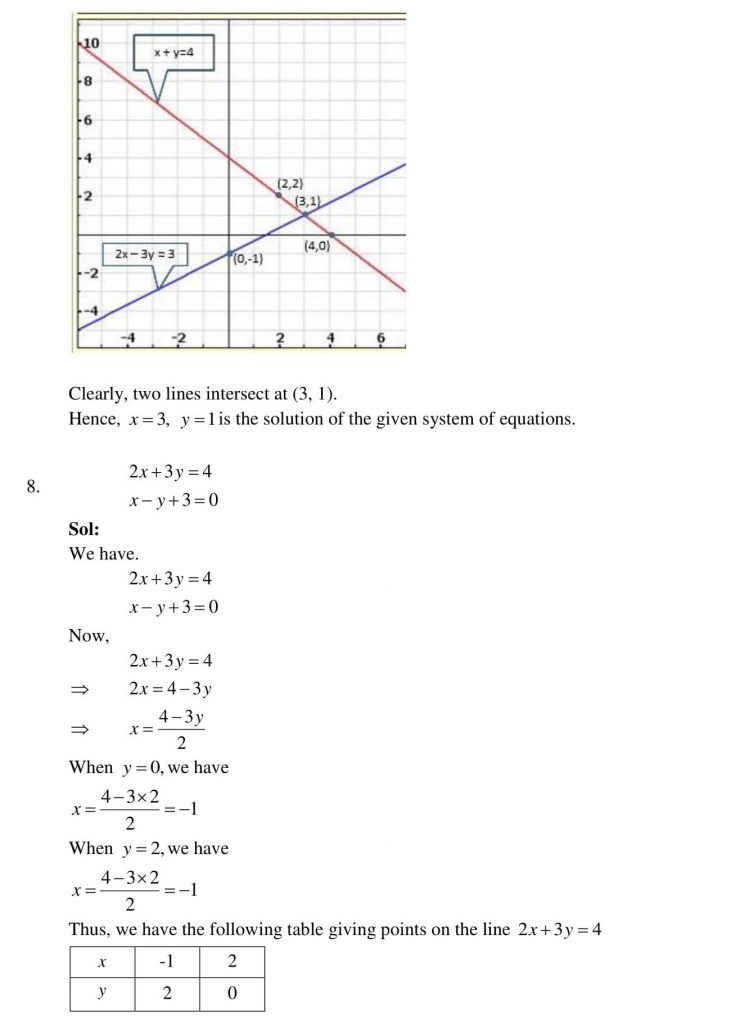 NCERT Solutions Class 10 Mathematics RD Sharma Pair of Linear Equations in Two Variables