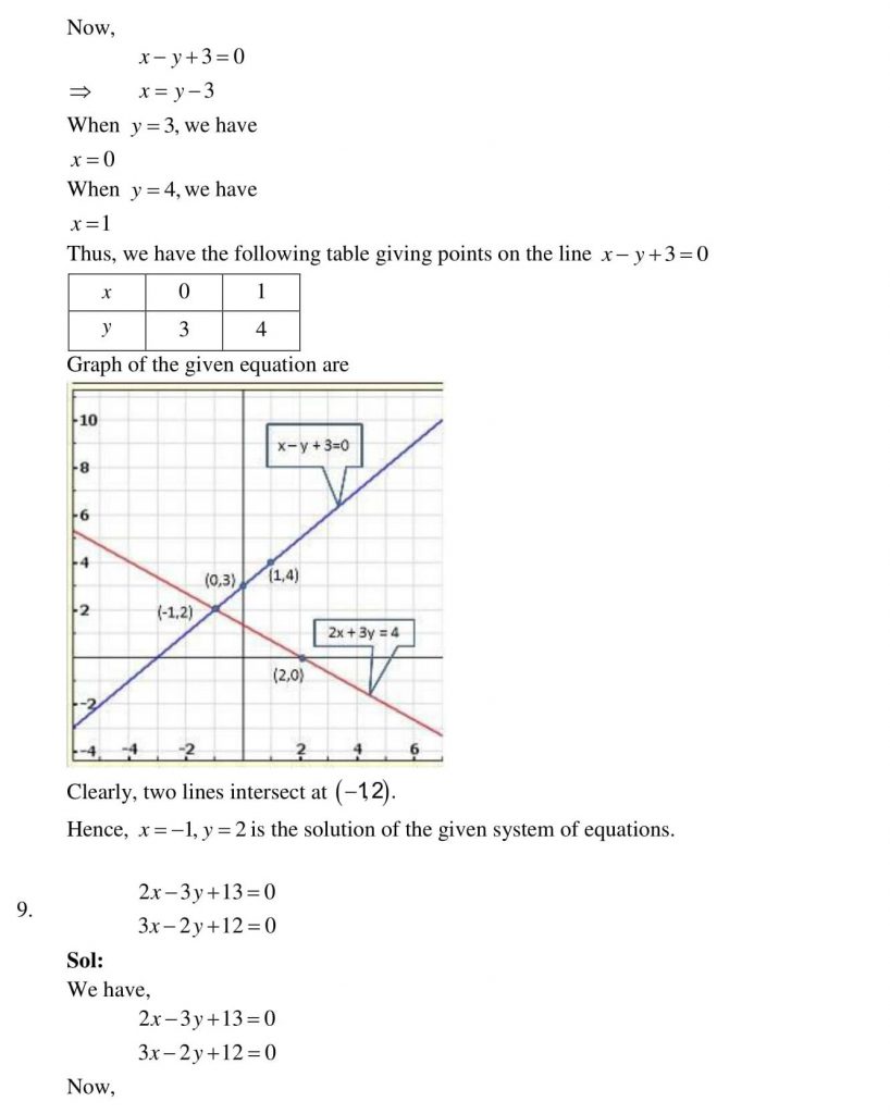 NCERT Solutions Class 10 Mathematics RD Sharma Pair of Linear Equations in Two Variables