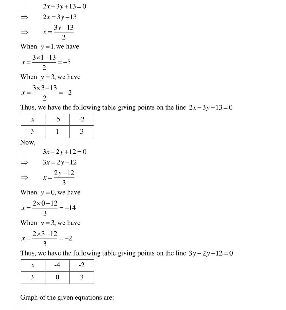 NCERT Solutions Class 10 Mathematics RD Sharma Pair of Linear Equations in Two Variables