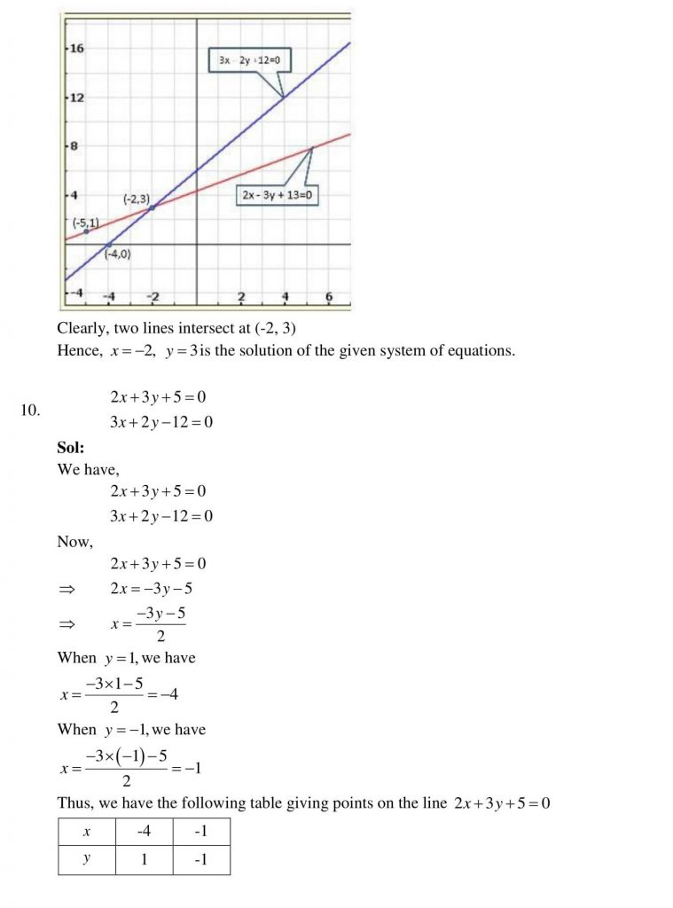 NCERT Solutions Class 10 Mathematics RD Sharma Pair of Linear Equations in Two Variables