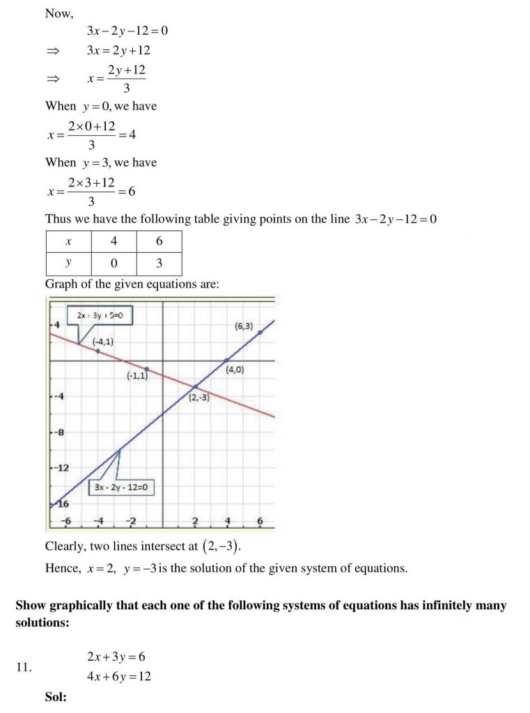 NCERT Solutions Class 10 Mathematics RD Sharma Pair of Linear Equations in Two Variables