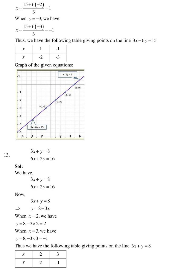 NCERT Solutions Class 10 Mathematics RD Sharma Pair of Linear Equations in Two Variables