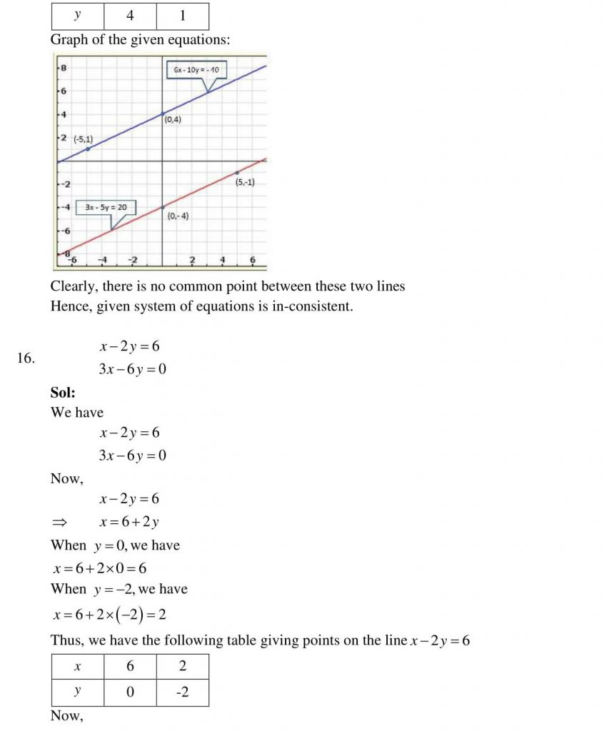 NCERT Solutions Class 10 Mathematics RD Sharma Pair of Linear Equations in Two Variables