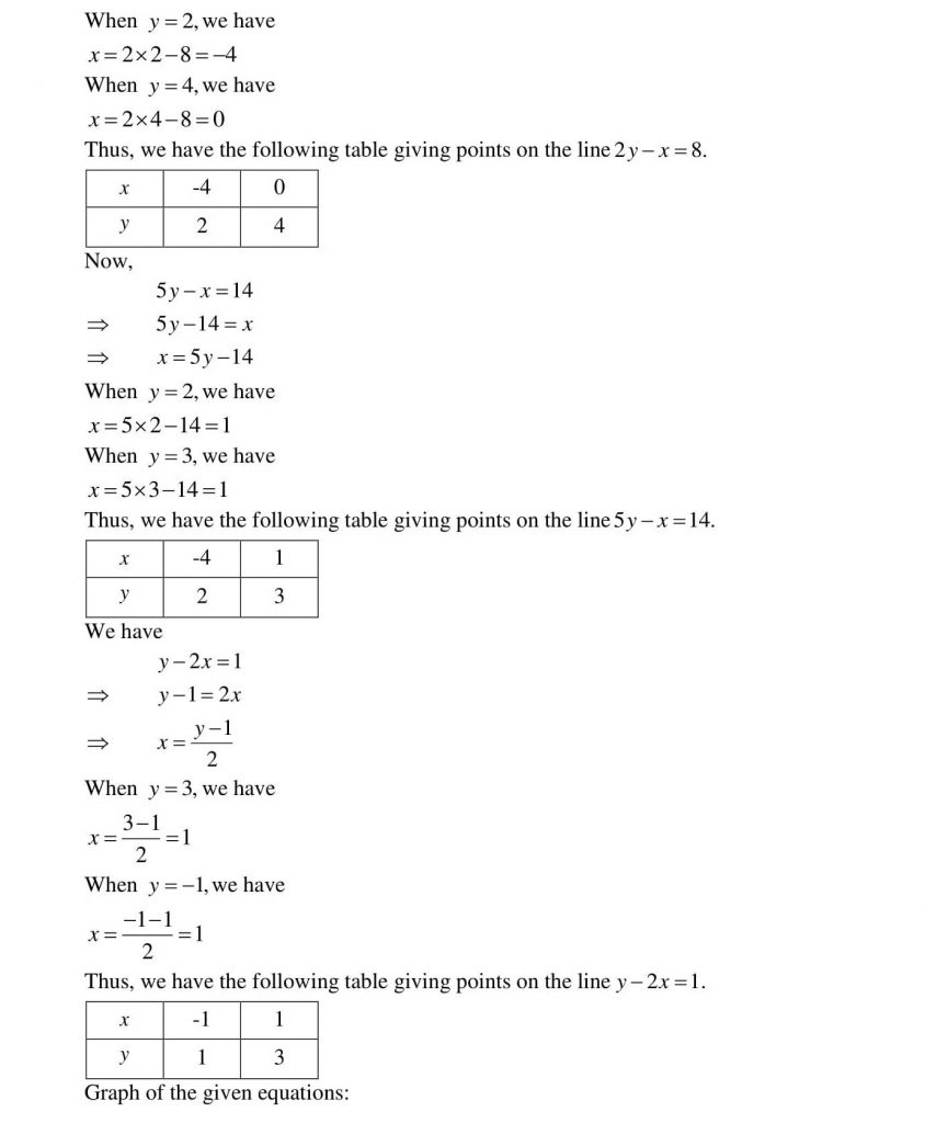 NCERT Solutions Class 10 Mathematics RD Sharma Pair of Linear Equations in Two Variables