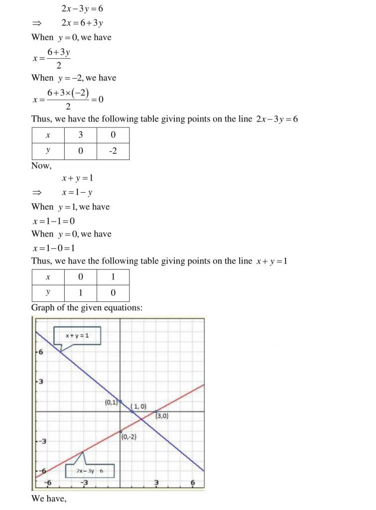 NCERT Solutions Class 10 Mathematics RD Sharma Pair of Linear Equations in Two Variables