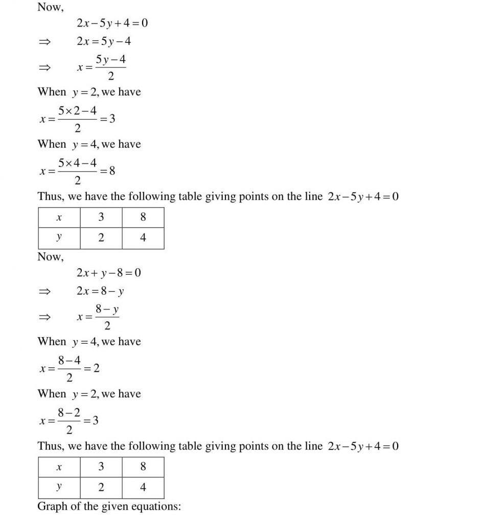 NCERT Solutions Class 10 Mathematics RD Sharma Pair of Linear Equations in Two Variables