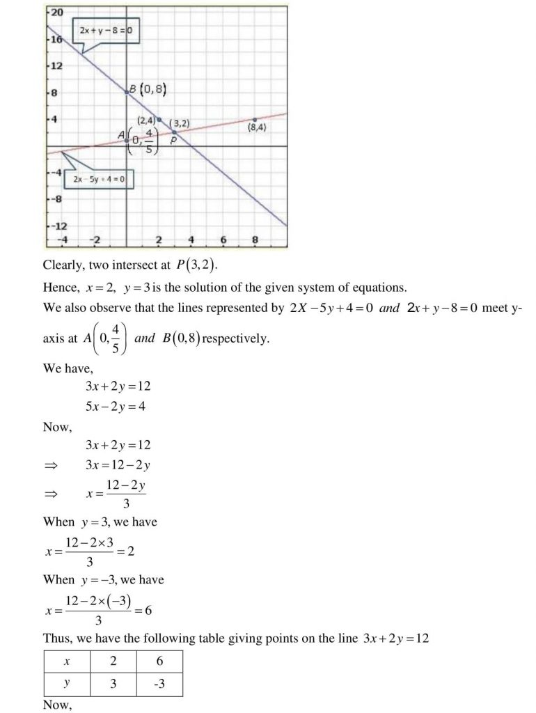 NCERT Solutions Class 10 Mathematics RD Sharma Pair of Linear Equations in Two Variables