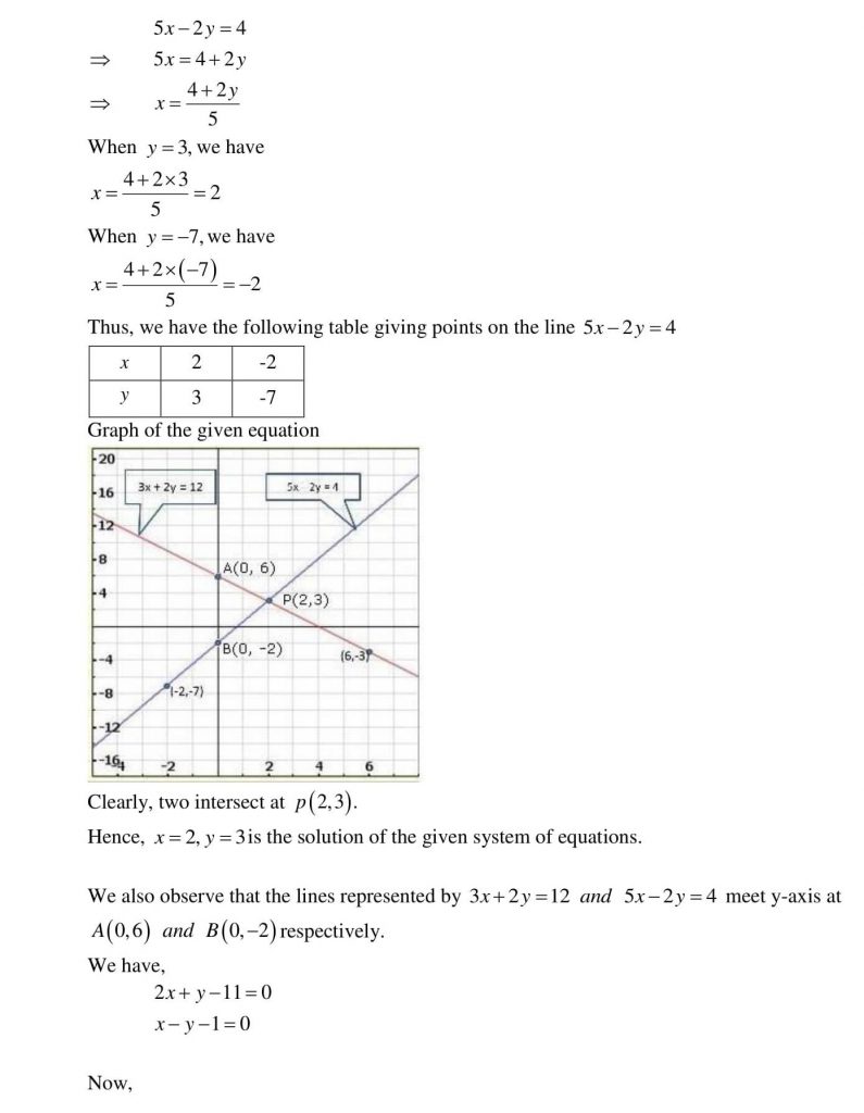 NCERT Solutions Class 10 Mathematics RD Sharma Pair of Linear Equations in Two Variables