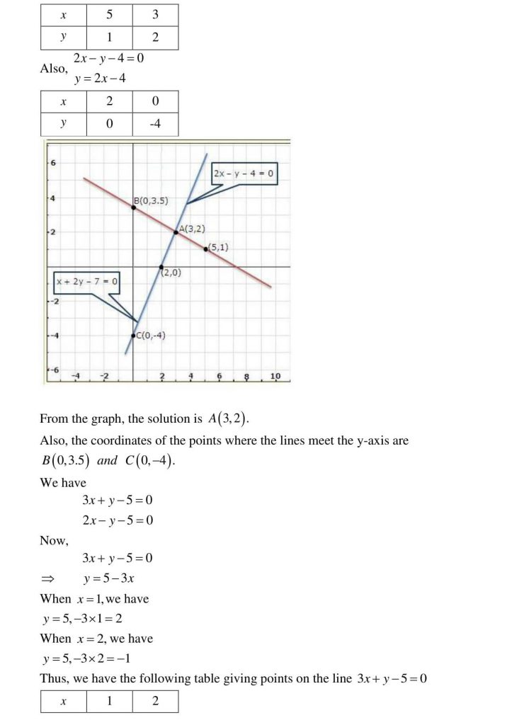 NCERT Solutions Class 10 Mathematics RD Sharma Pair of Linear Equations in Two Variables