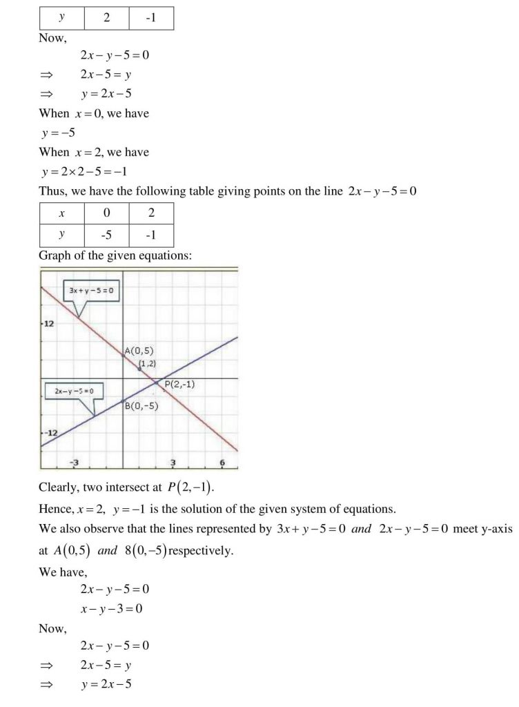 NCERT Solutions Class 10 Mathematics RD Sharma Pair of Linear Equations in Two Variables