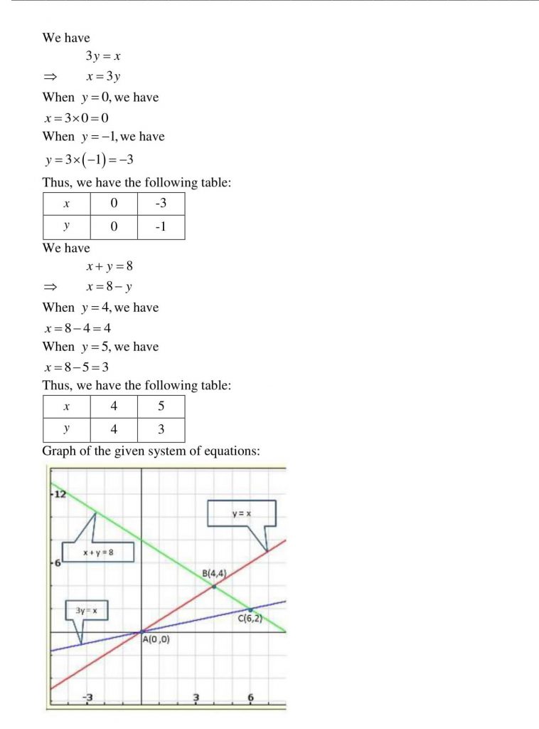 NCERT Solutions Class 10 Mathematics RD Sharma Pair of Linear Equations in Two Variables