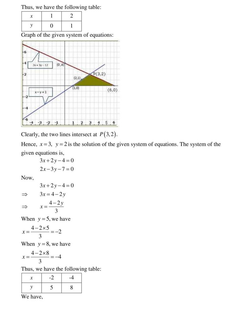 NCERT Solutions Class 10 Mathematics RD Sharma Pair of Linear Equations in Two Variables