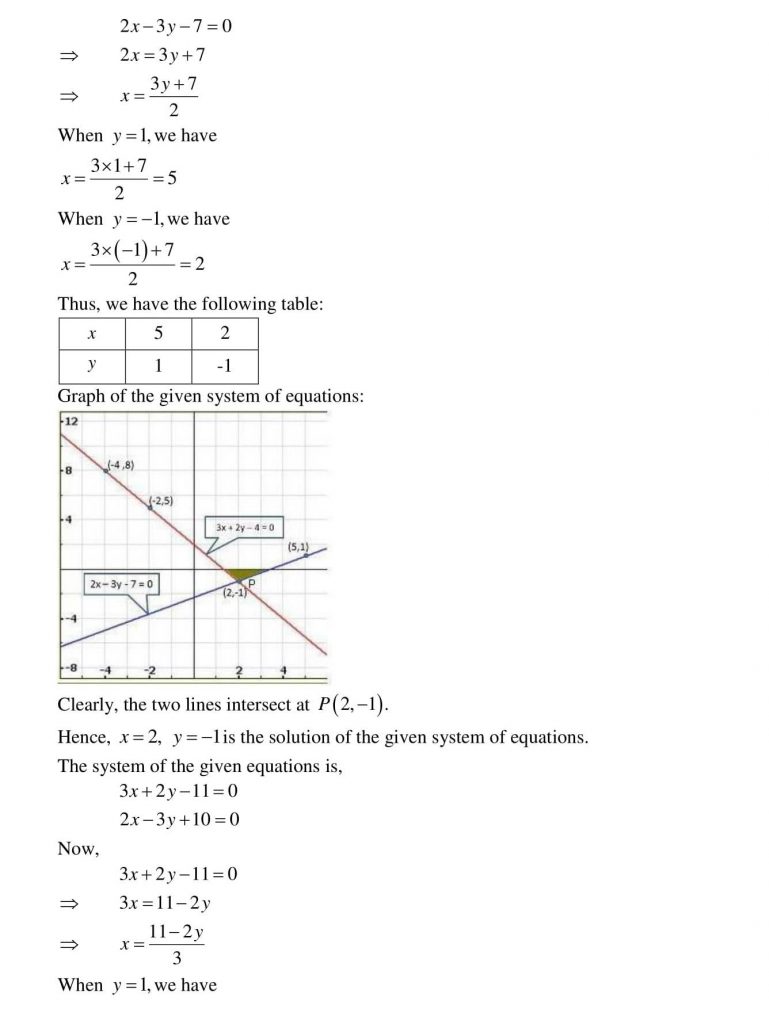 NCERT Solutions Class 10 Mathematics RD Sharma Pair of Linear Equations in Two Variables