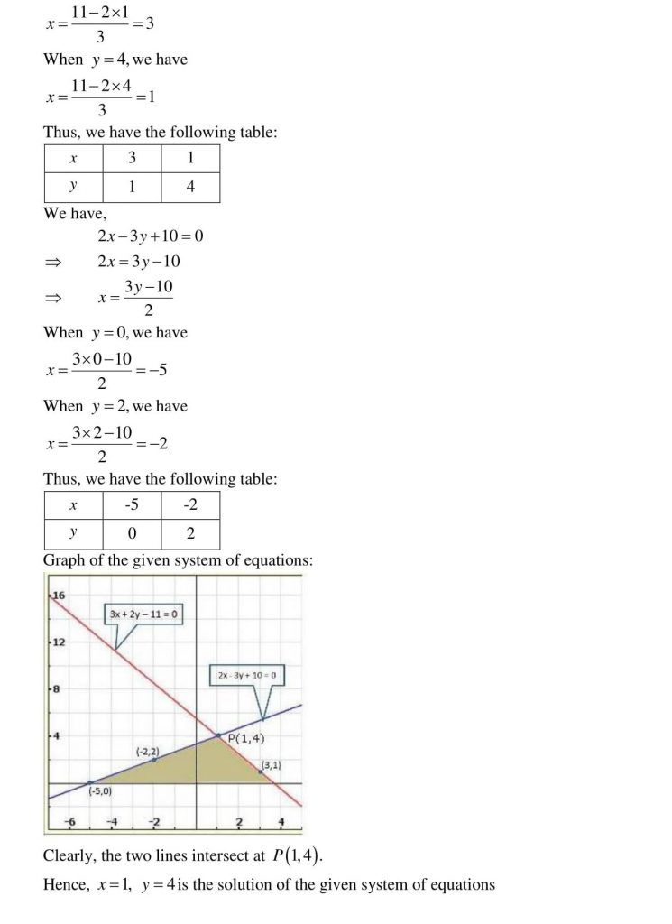 NCERT Solutions Class 10 Mathematics RD Sharma Pair of Linear Equations in Two Variables