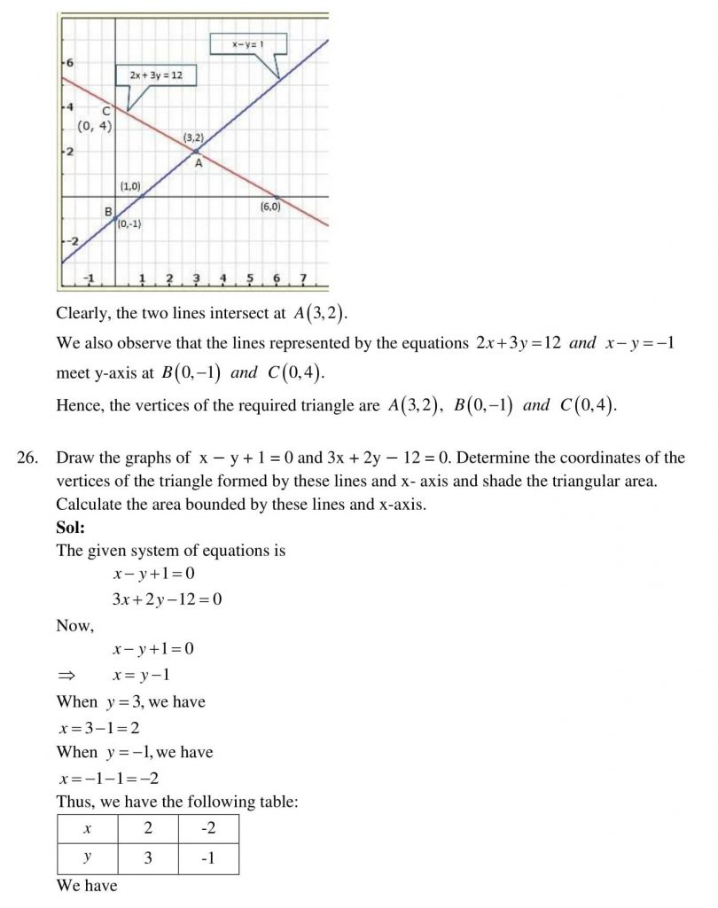 NCERT Solutions Class 10 Mathematics RD Sharma Pair of Linear Equations in Two Variables