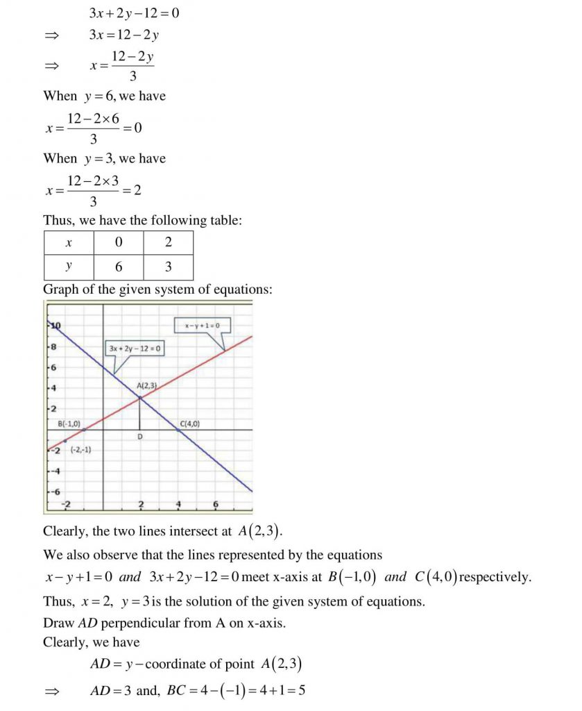 NCERT Solutions Class 10 Mathematics RD Sharma Pair of Linear Equations in Two Variables