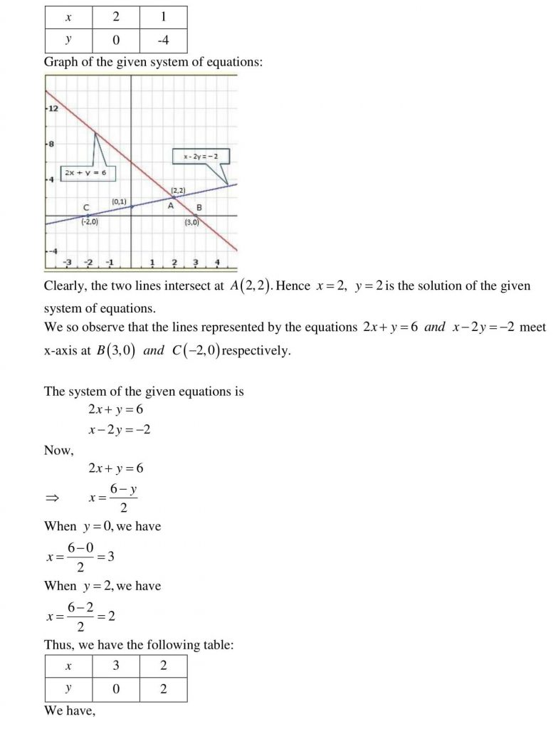 NCERT Solutions Class 10 Mathematics RD Sharma Pair of Linear Equations in Two Variables