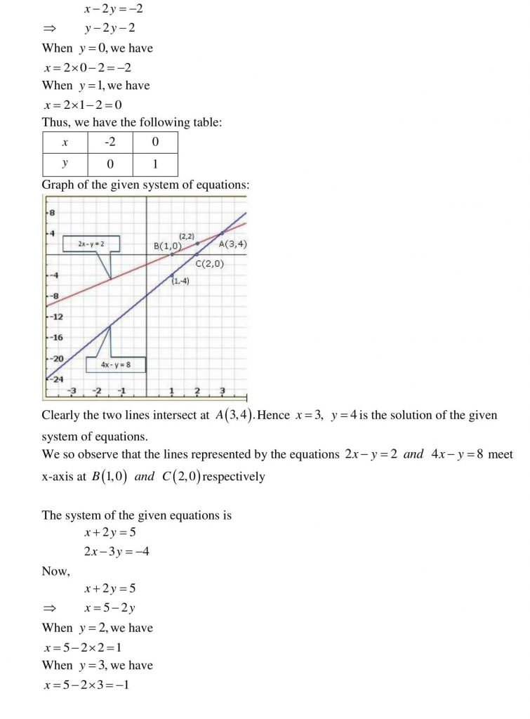 NCERT Solutions Class 10 Mathematics RD Sharma Pair of Linear Equations in Two Variables