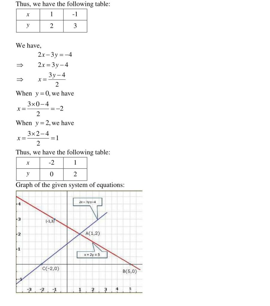 NCERT Solutions Class 10 Mathematics RD Sharma Pair of Linear Equations in Two Variables