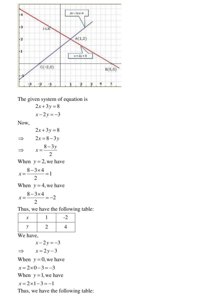 NCERT Solutions Class 10 Mathematics RD Sharma Pair of Linear Equations in Two Variables